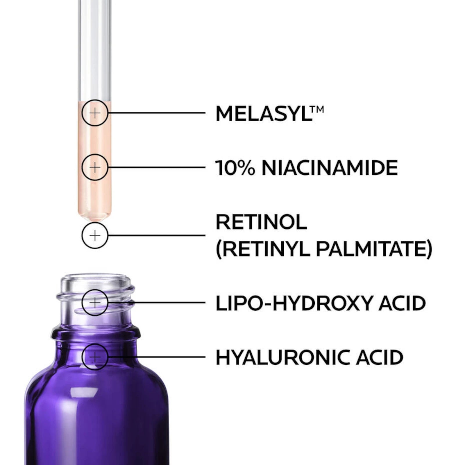 Mela B3 Dark Spot Serum With Melasyl™ + Niacinamide - 30ml