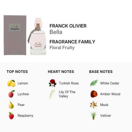 Bella Eau de Parfum -75ml