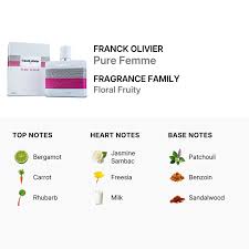 Pure Femme Eau de Parfum -100ml