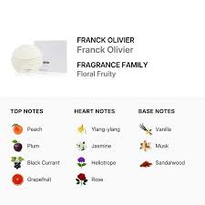 Franck Olivier Eau de Parfum -75ml